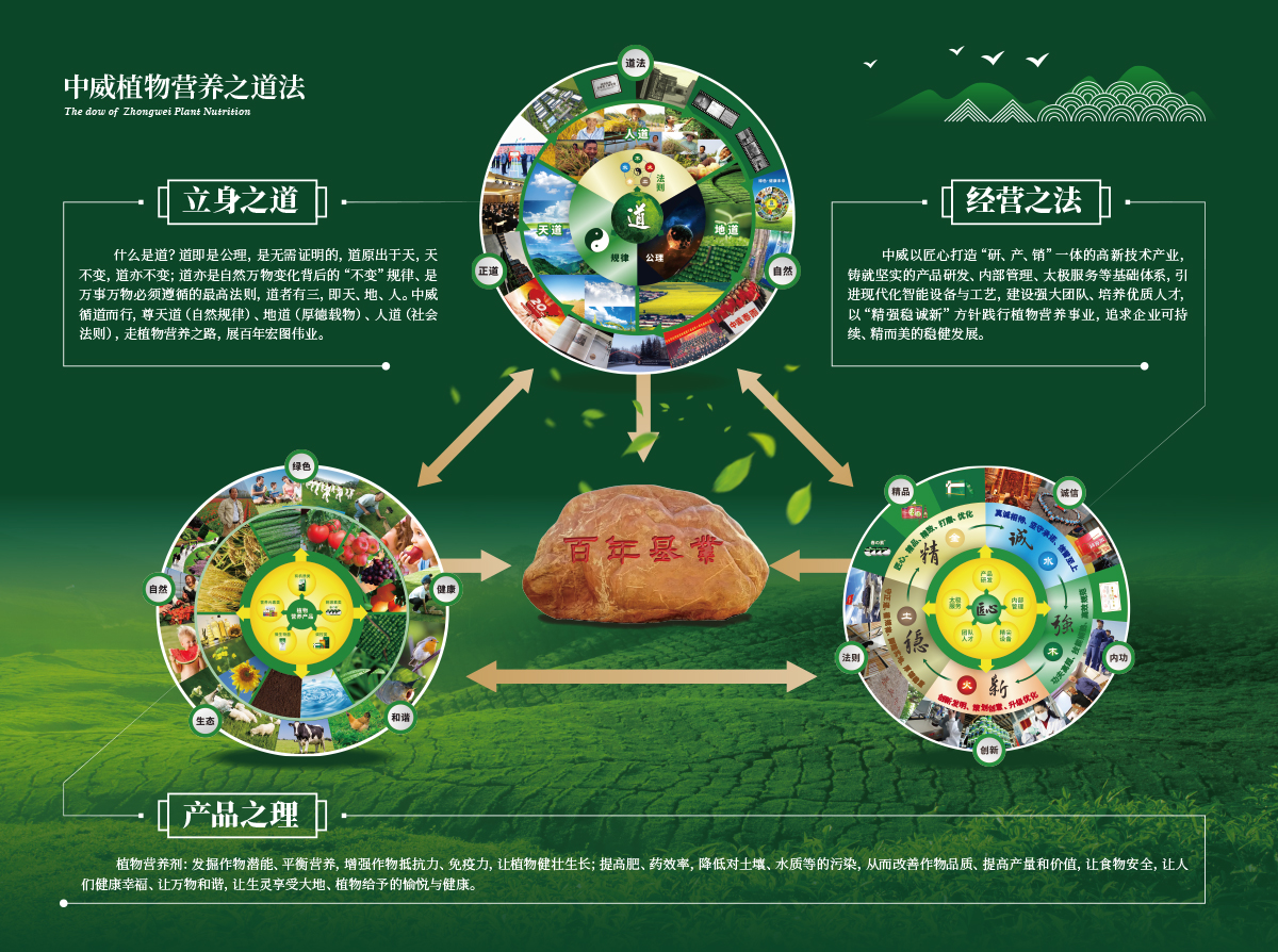 植物營養之道法.jpg